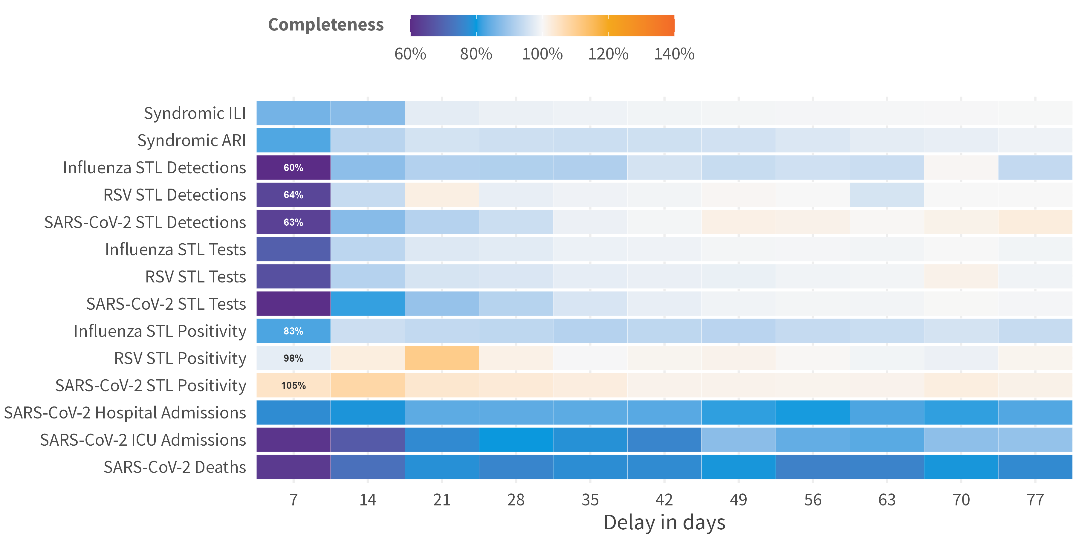 aggregate average completeness