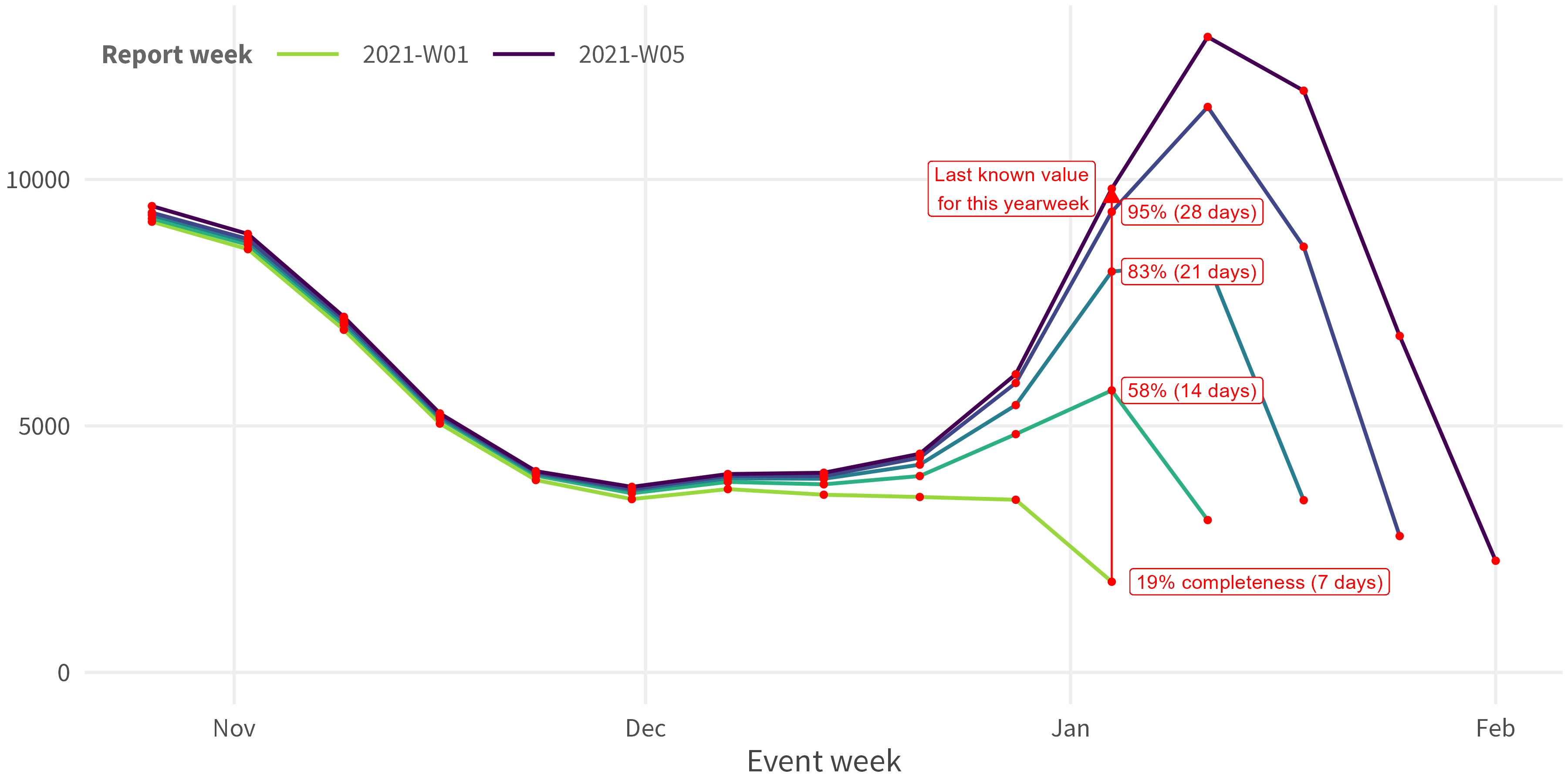 calculate completeness
